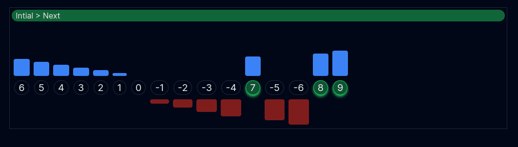 Bubble Sort