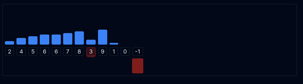 Insertion Sort